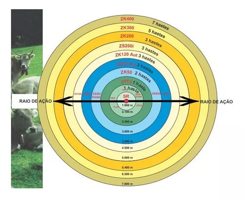 Eletrificador de Cerca PPCR Automático ZEBU